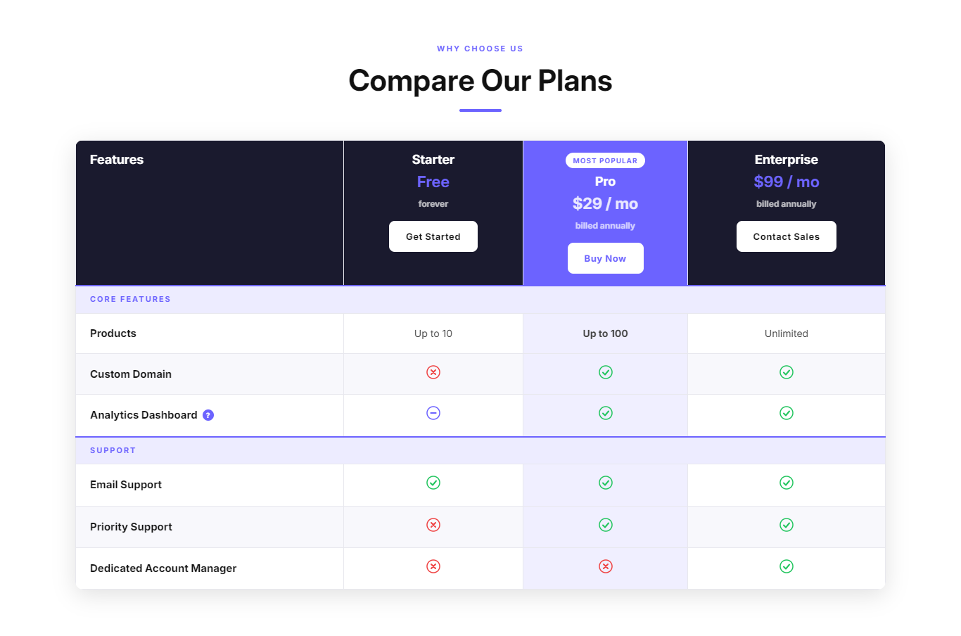 How to Add a Comparison Grid in Shopify?