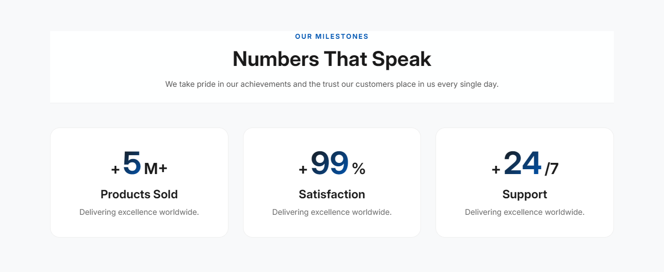 How to Add a Number Counter in Shopify?