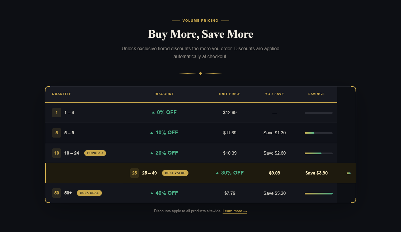 How to Add a Quantity Break Discount Table in Shopify?